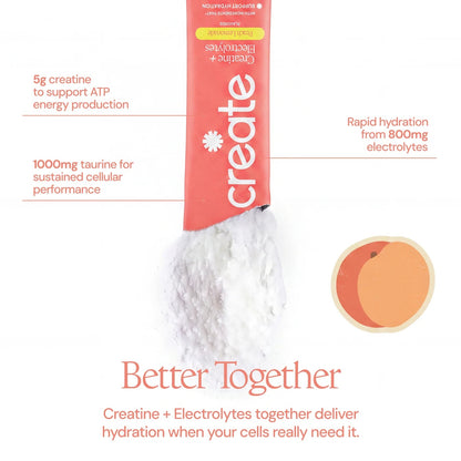 Creatine + Electrolytes Mix Peach Lemonade